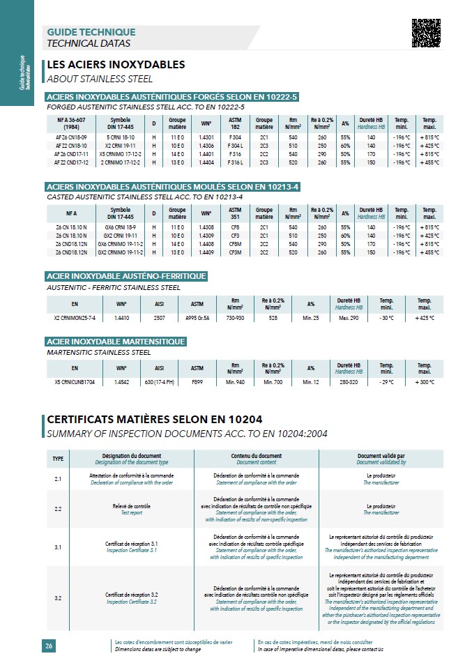 Guide Technique FGInox
